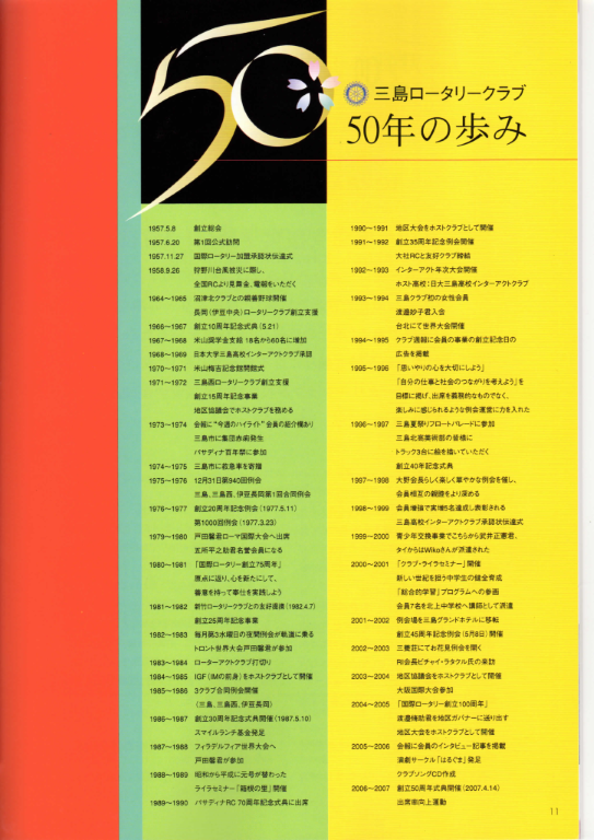 三島ロータリークラブ 50年の歩み